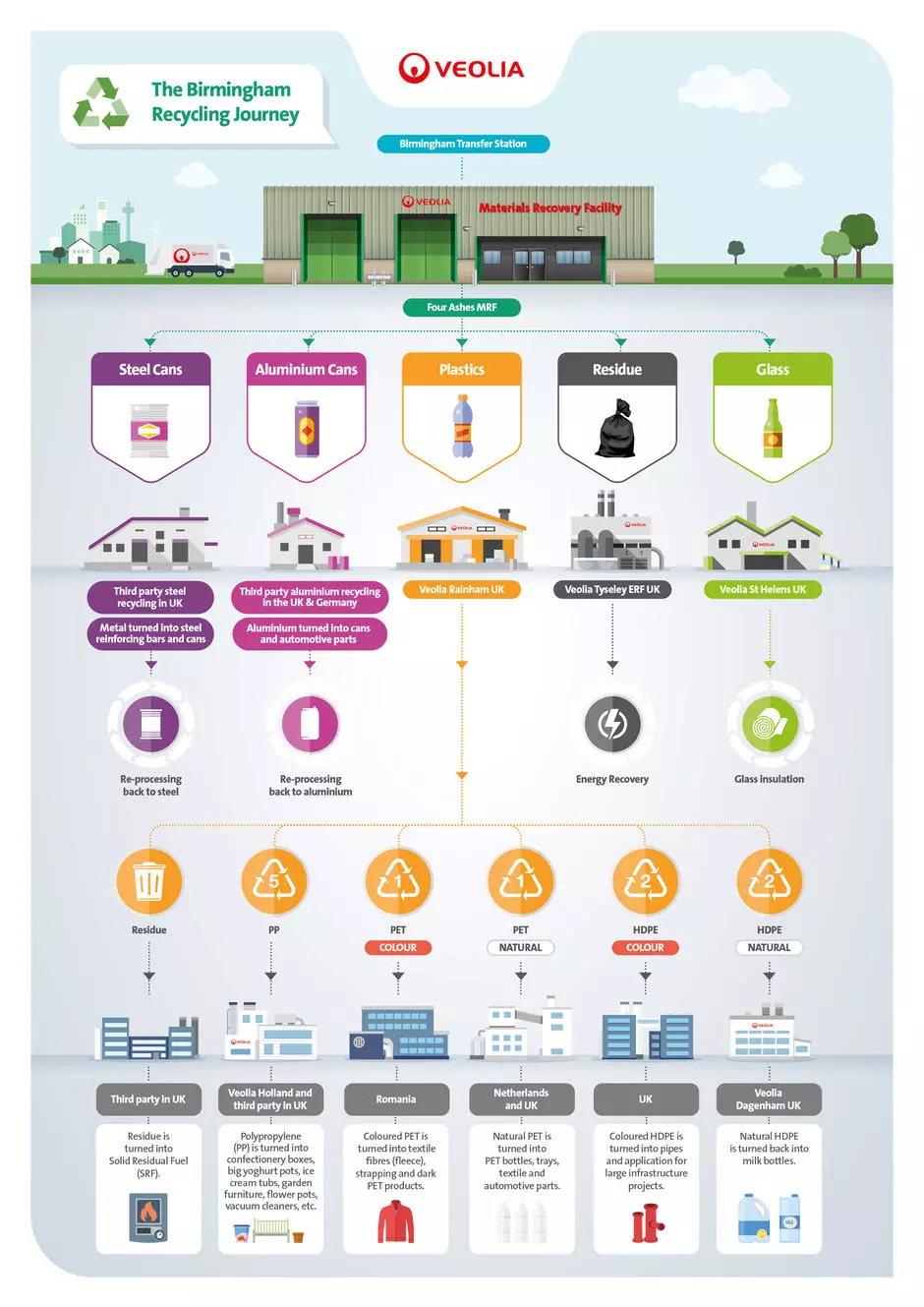 Mixed Recyclables Veolia UK mixed-recyclables-veolia-uk